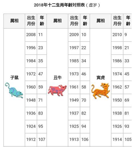 2000 屬|【十二生肖年份】12生肖年齡對照表、今年生肖 